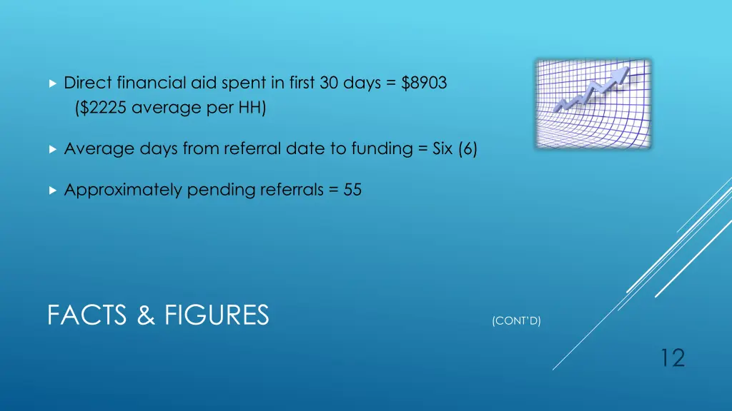 direct financial aid spent in first 30 days 8903