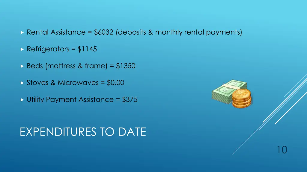 rental assistance 6032 deposits monthly rental