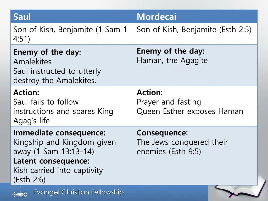 saul son of kish benjamite 1 sam 1 4 51 enemy