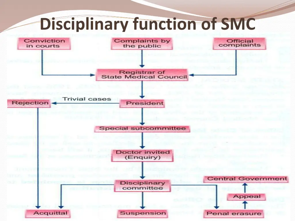 disciplinary function of smc