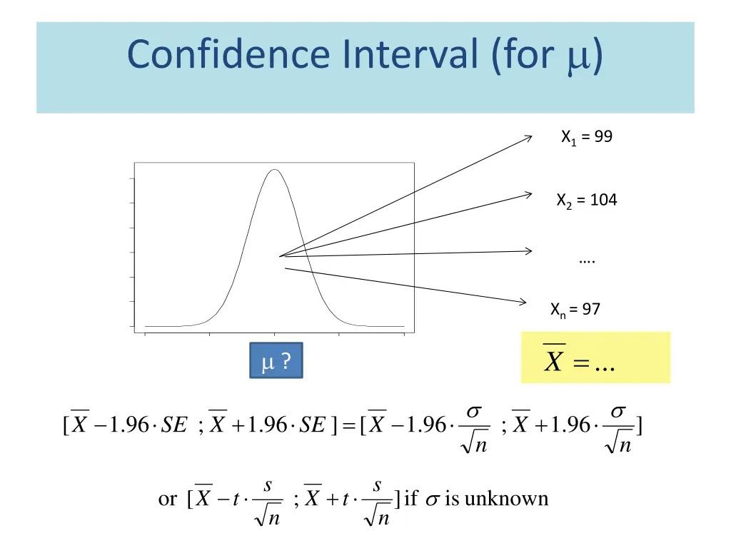 confidence interval for