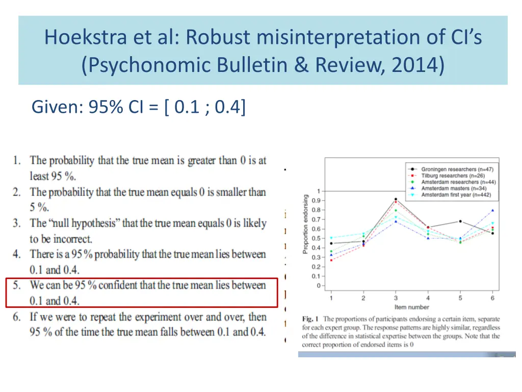 hoekstra et al robust misinterpretation