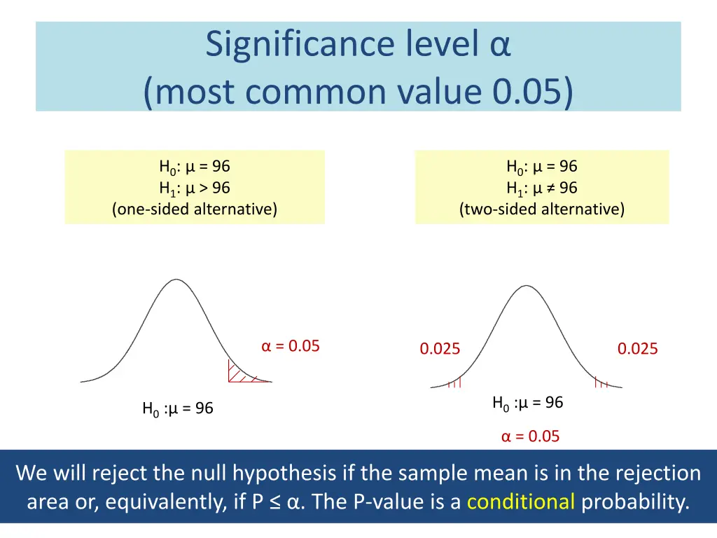 significance level most common value 0 05