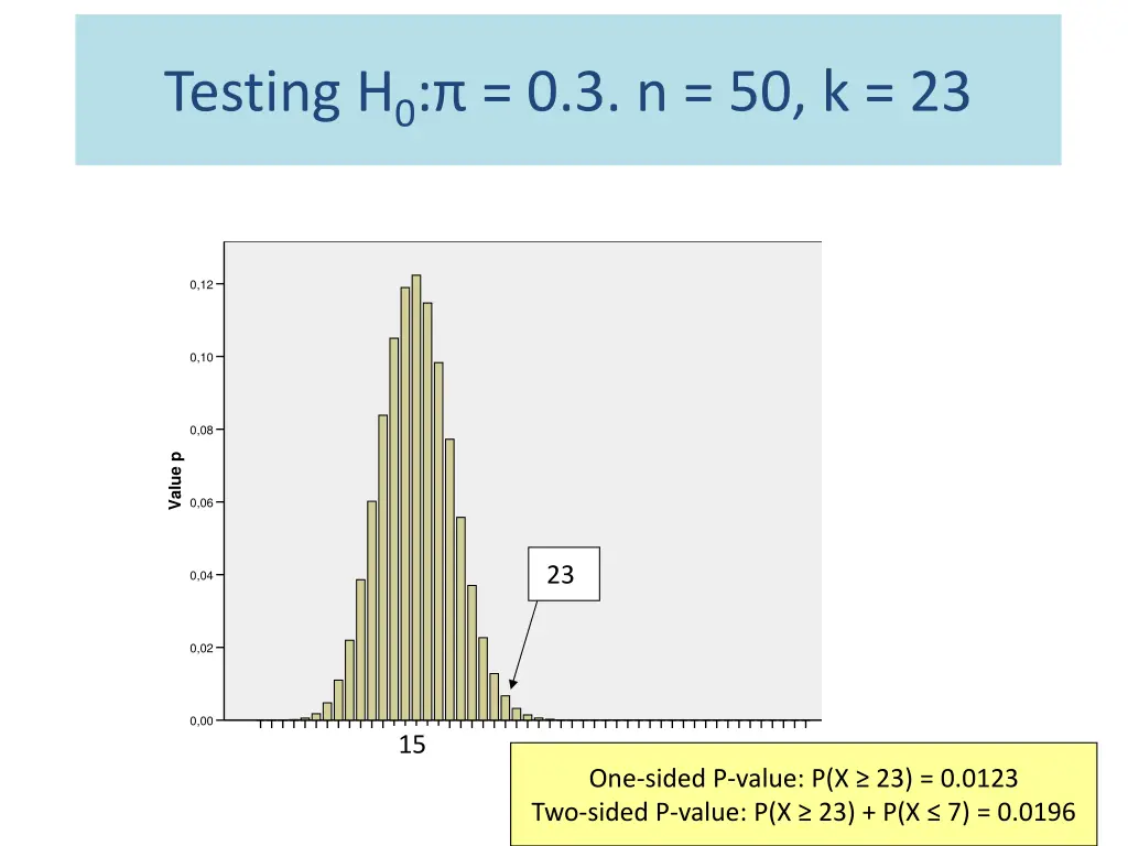 testing h 0 0 3 n 50 k 23