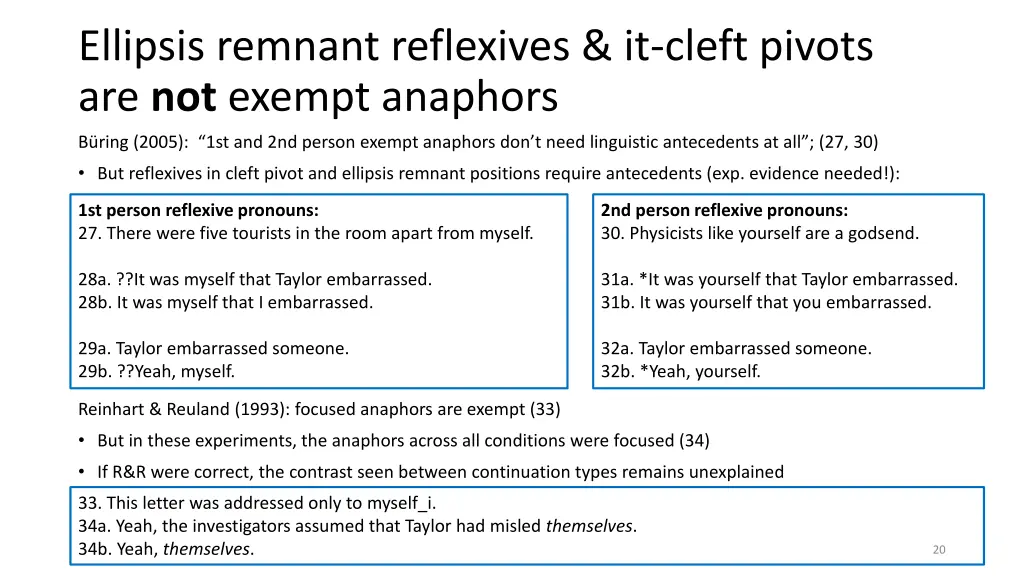 ellipsis remnant reflexives it cleft pivots