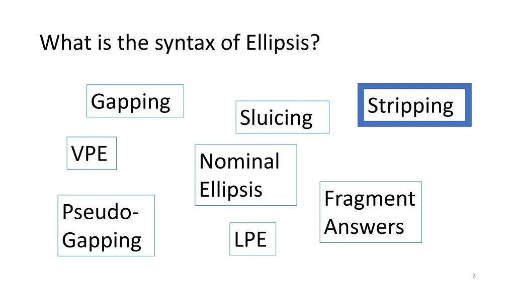 what is the syntax of ellipsis