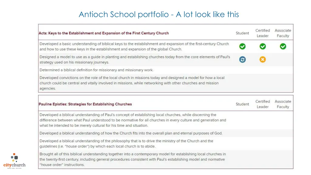 antioch school portfolio a lot look like this