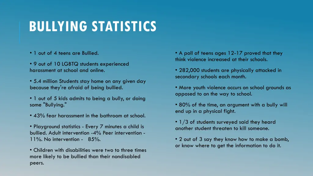 bullying statistics