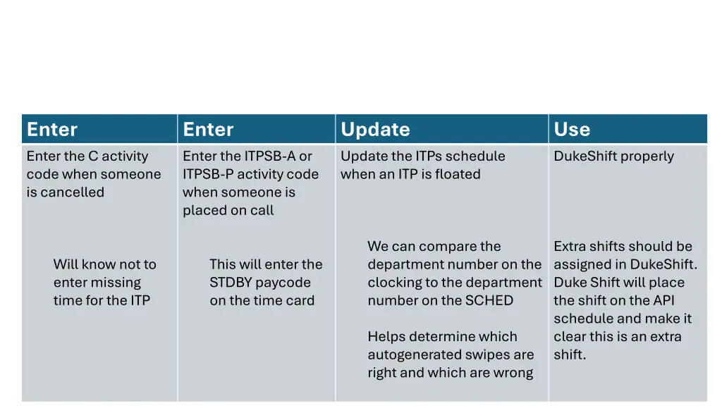 help itp managers by keeping the schedule updated