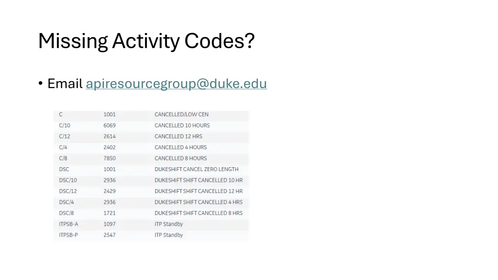 missing activity codes