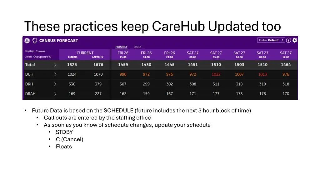 these practices keep carehub updated too