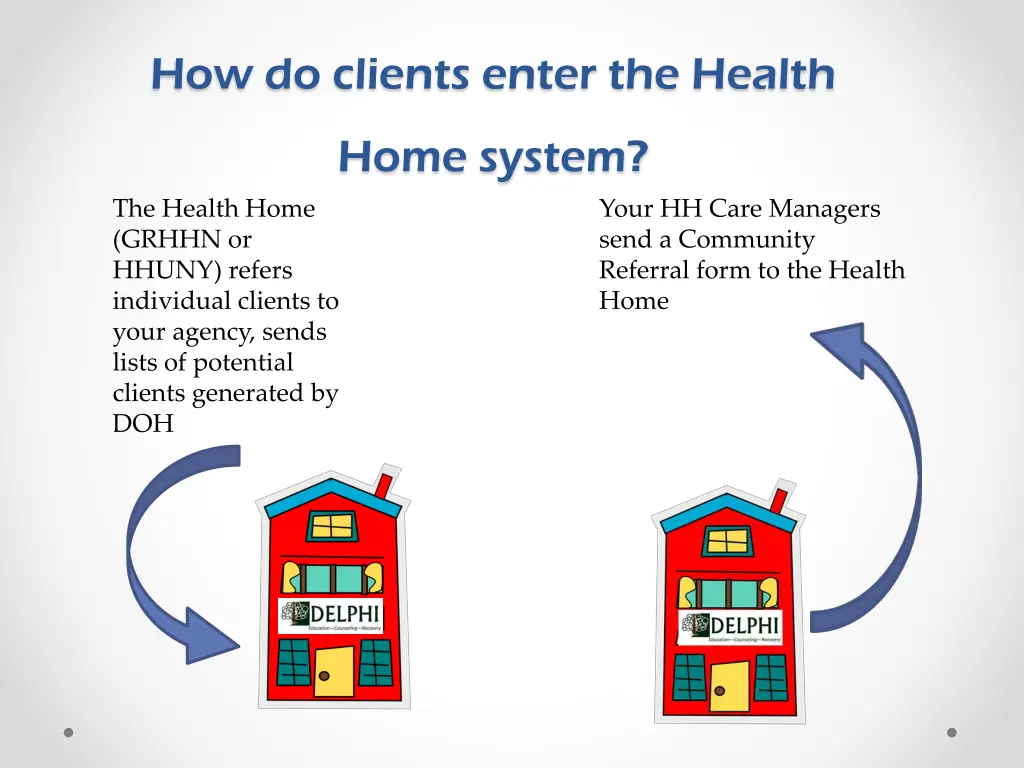 how do clients enter the health