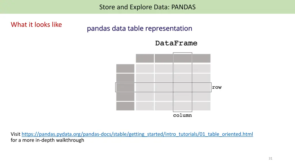 store and explore data pandas 2