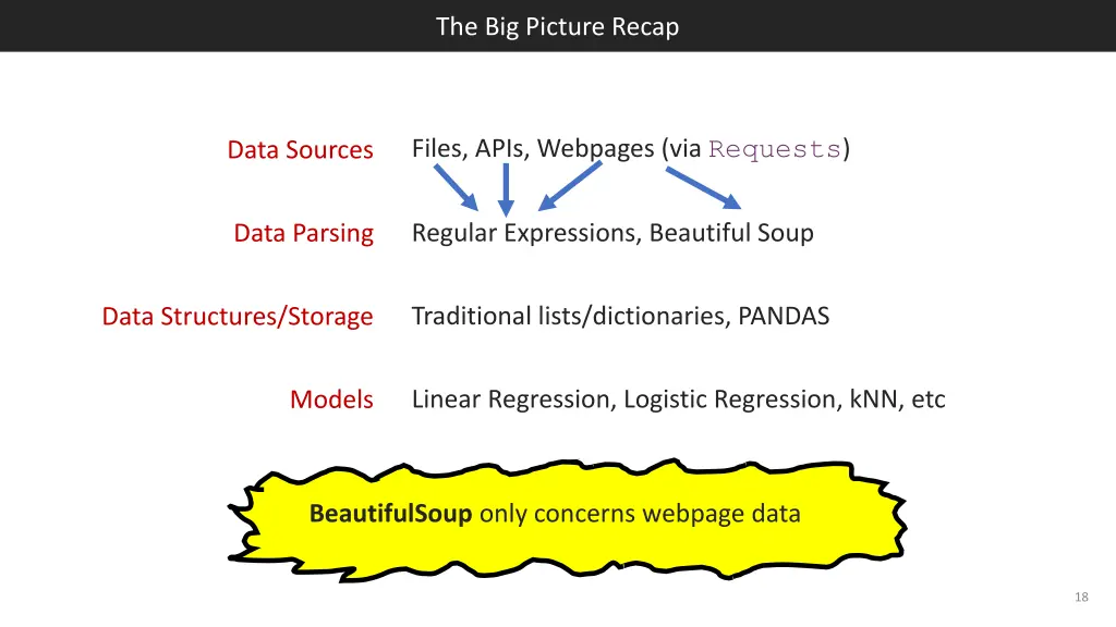 the big picture recap