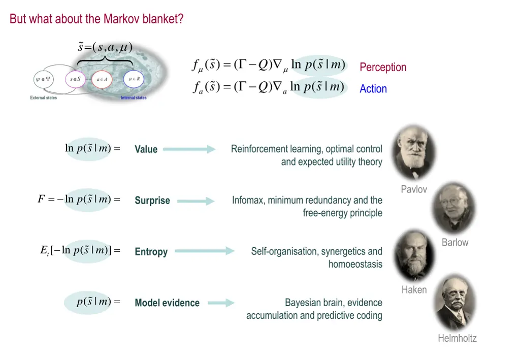 but what about the markov blanket