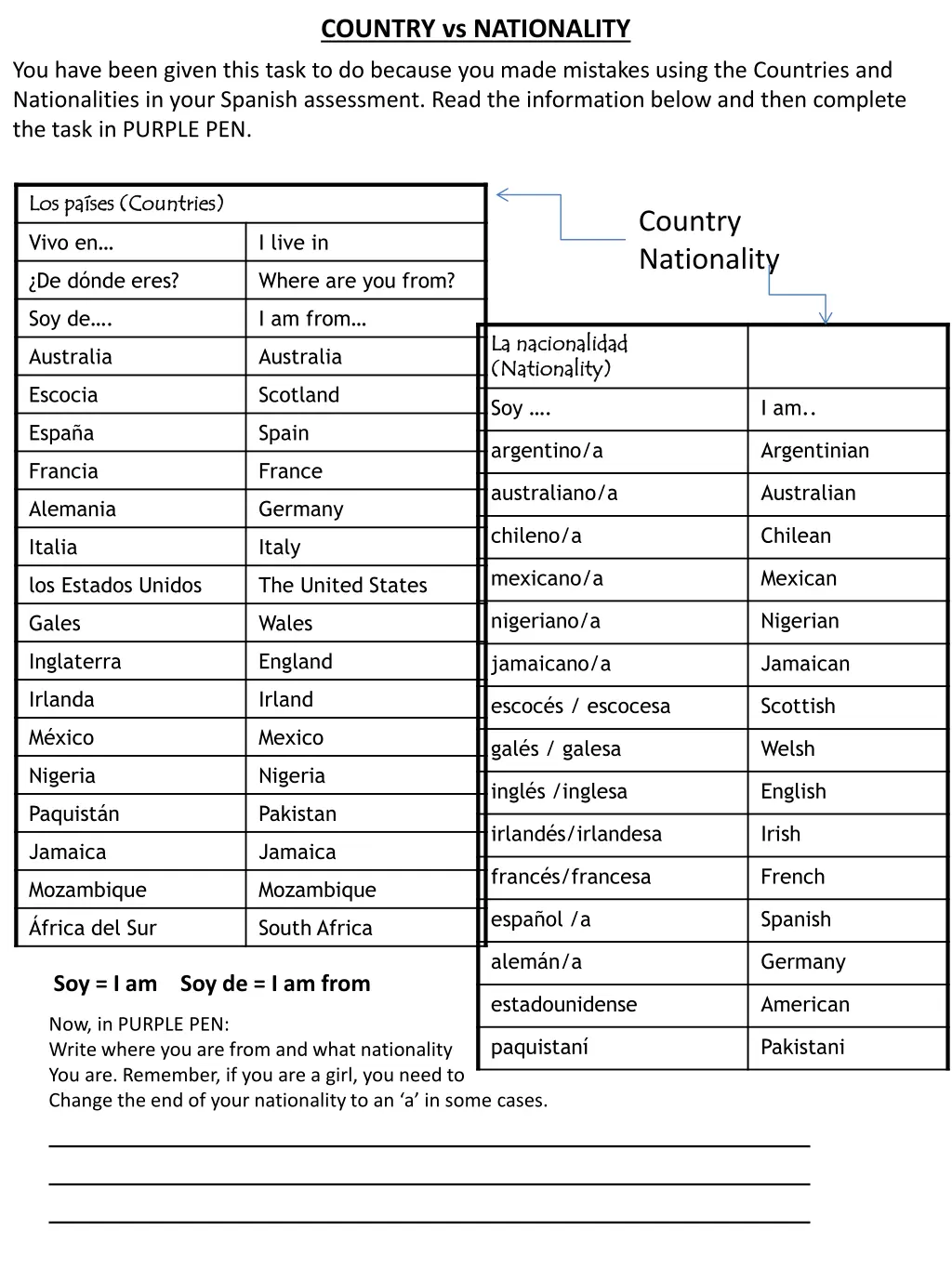 country vs nationality