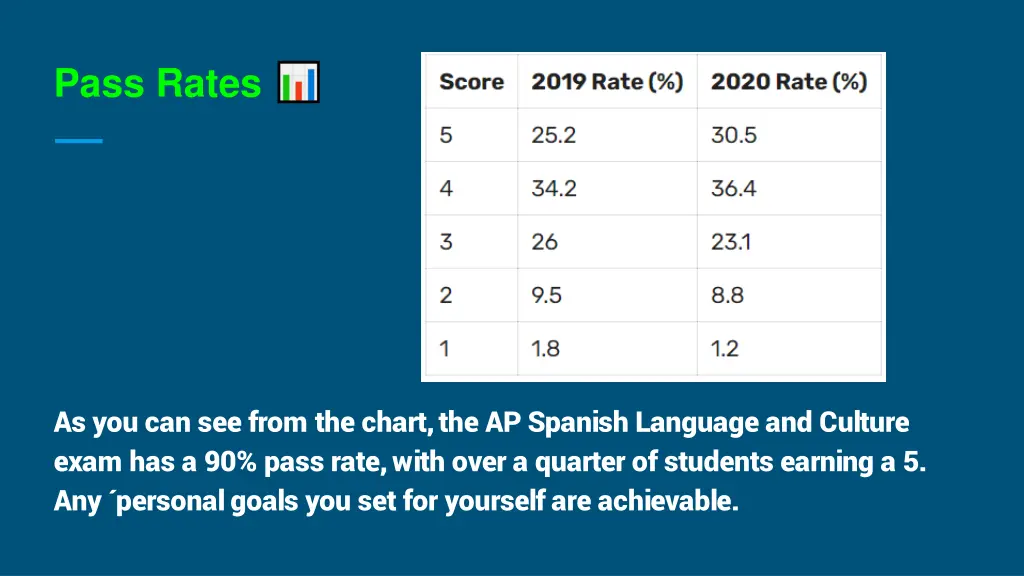 pass rates