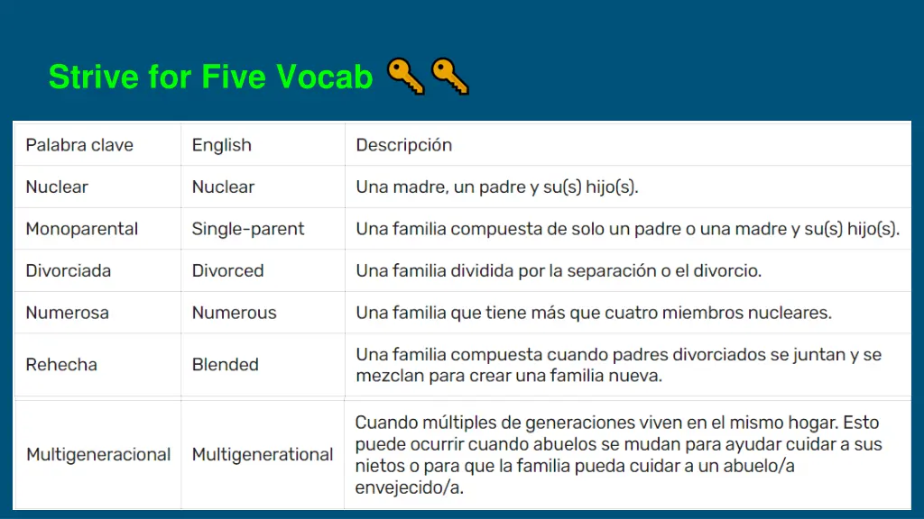 strive for five vocab