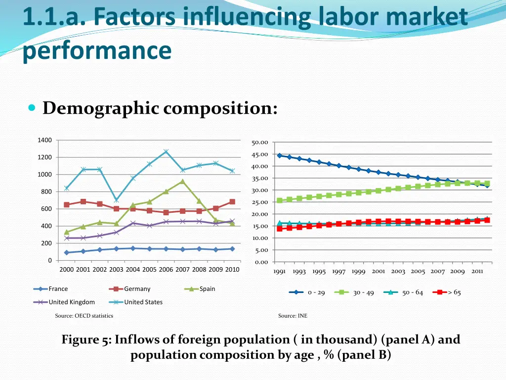 1 1 a factors influencing labor market performance 2