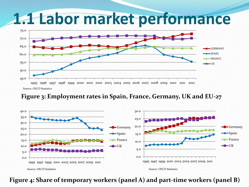 1 1 labor market performance 75 0