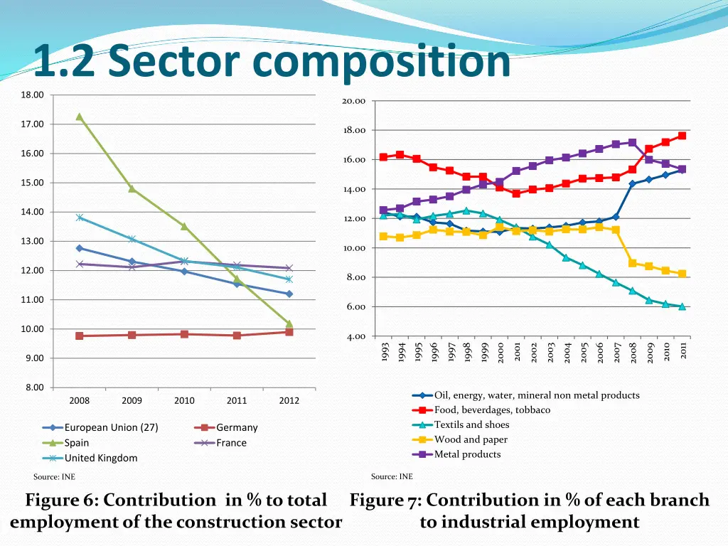 1 2 sector composition 18 00