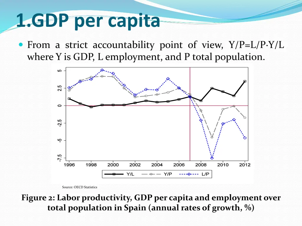 1 gdp per capita