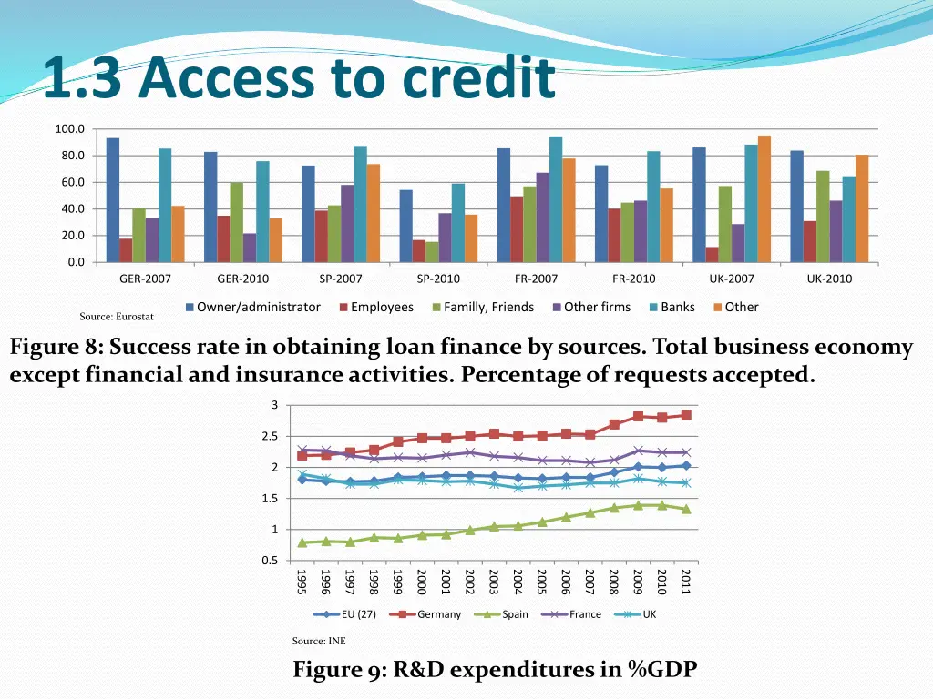 100 0 1 3 access to credit