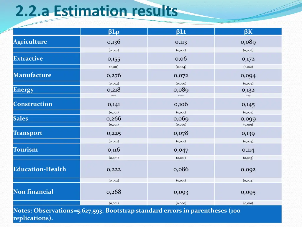 2 2 a estimation results 1