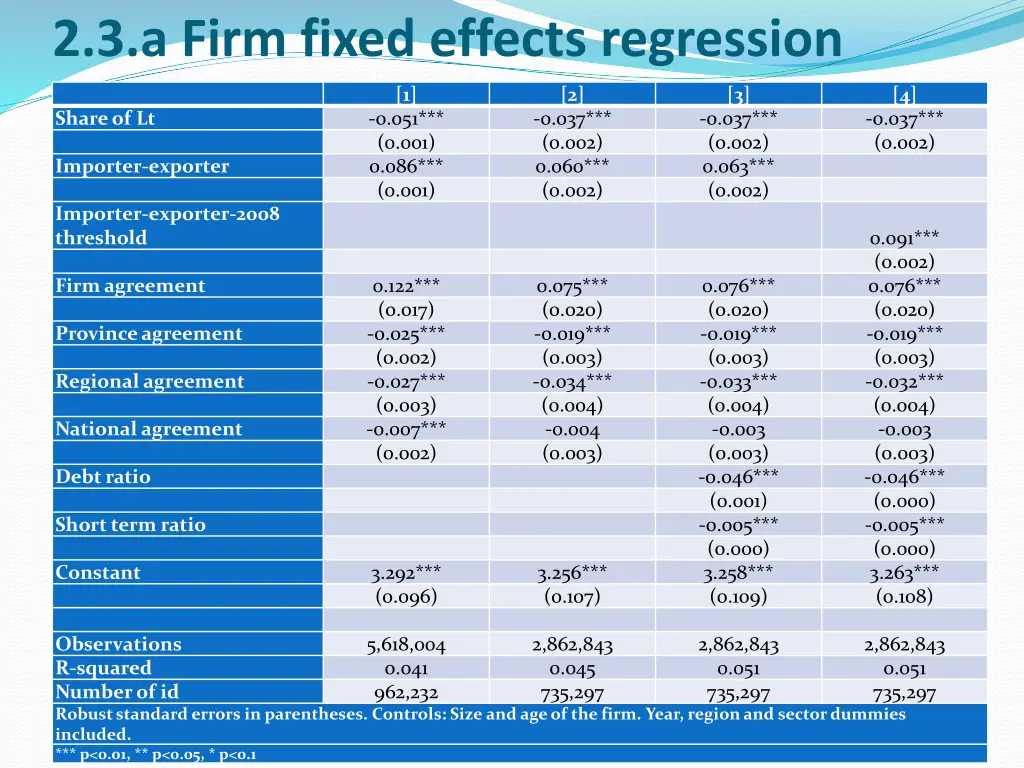 2 3 a firm fixed effects regression