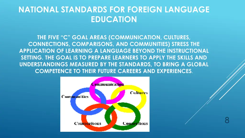 national standards for foreign language education