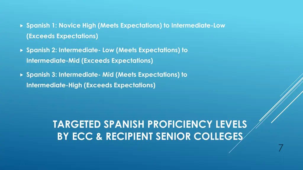 spanish 1 novice high meets expectations