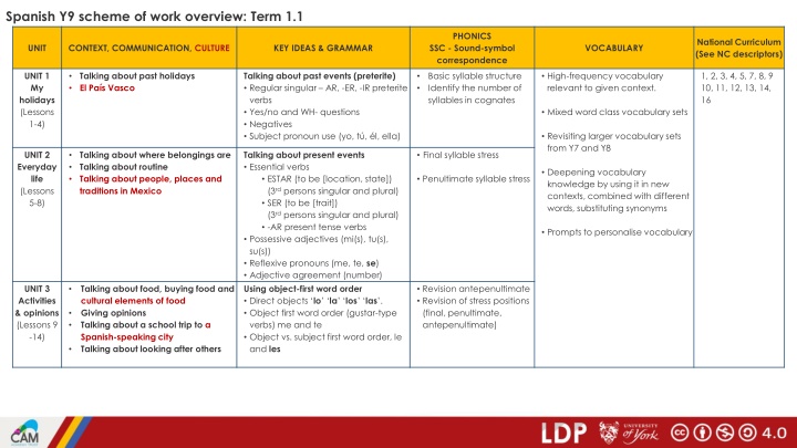 spanish y9 scheme of work overview term 1 1