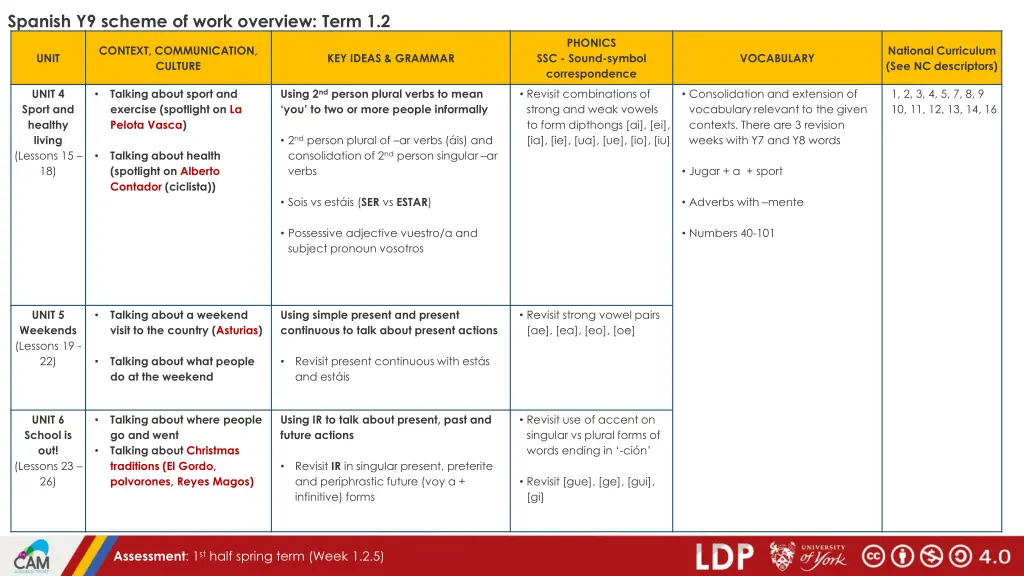 spanish y9 scheme of work overview term 1 2