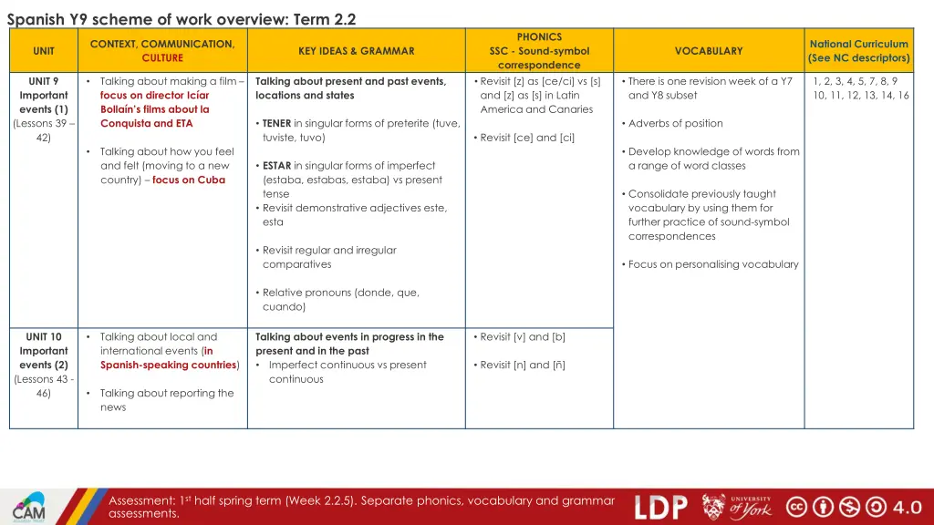 spanish y9 scheme of work overview term 2 2