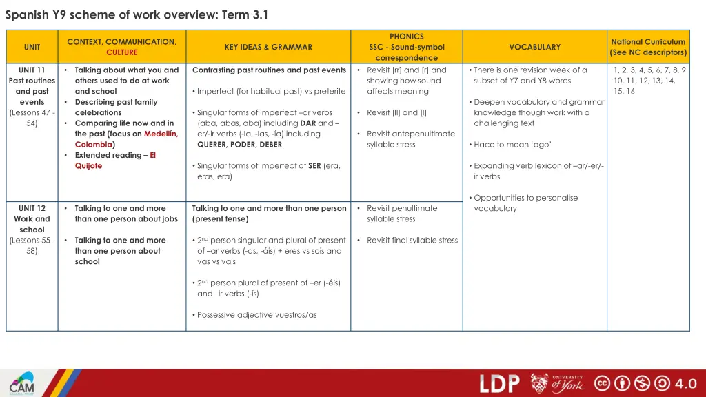 spanish y9 scheme of work overview term 3 1