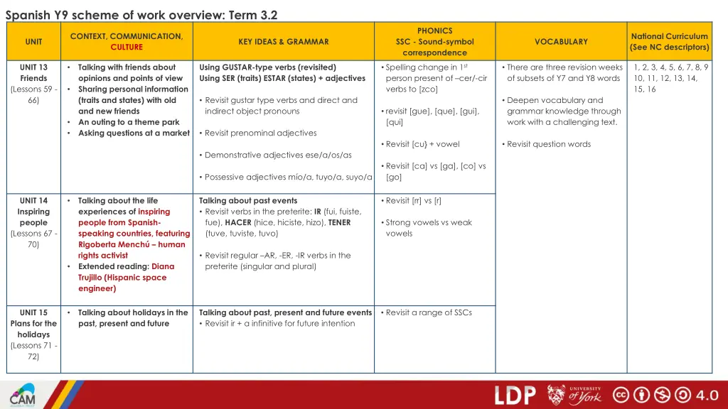 spanish y9 scheme of work overview term 3 2