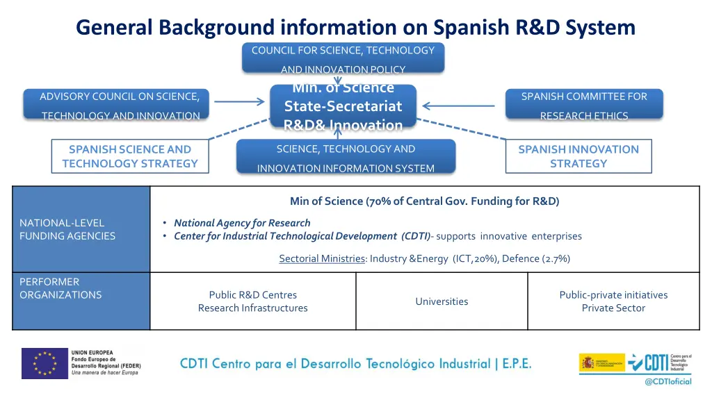 general background information on spanish