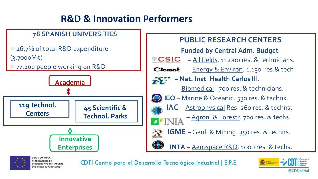 r d innovation performers