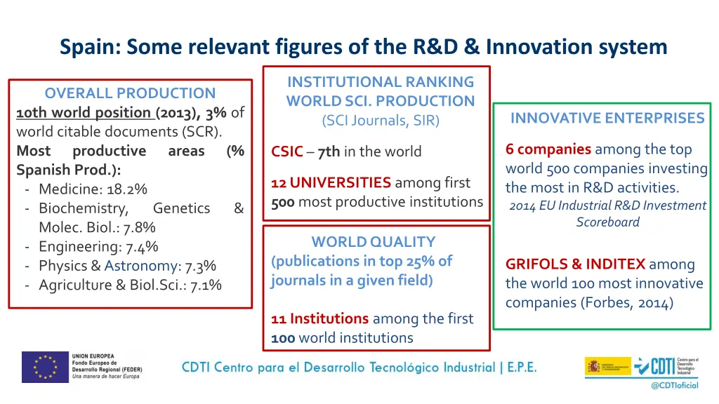 spain some relevant figures of the r d innovation