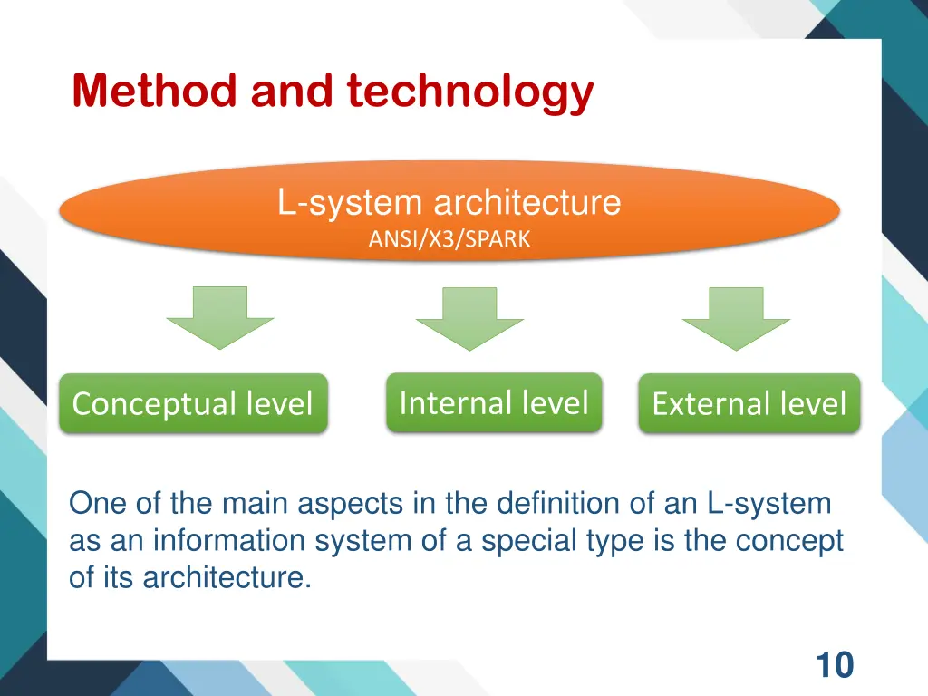 method and technology 2