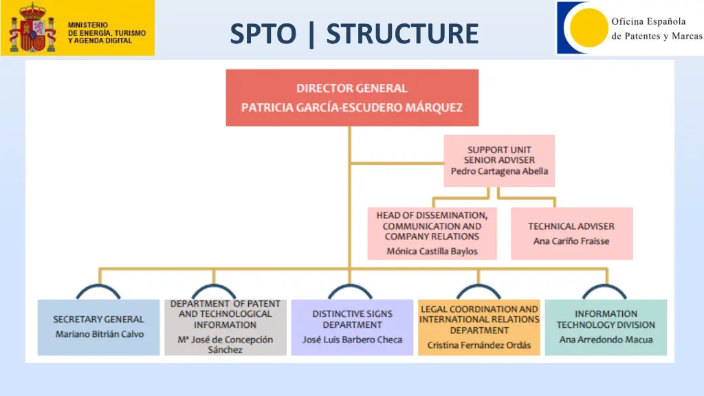 spto structure