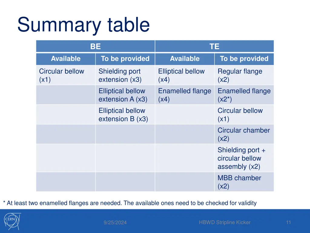 summary table