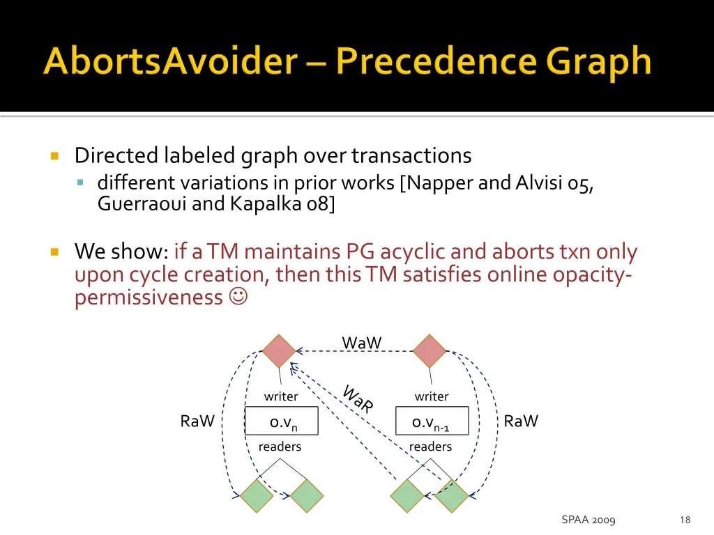 directed labeled graph over transactions