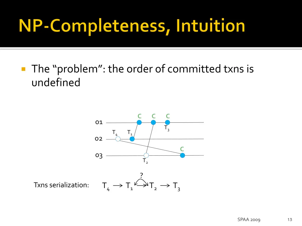 the problem the order of committed txns