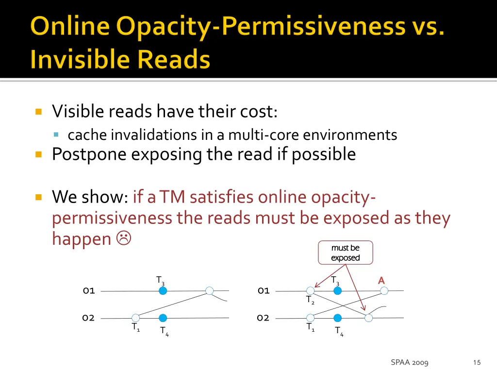 visible reads have their cost cache invalidations