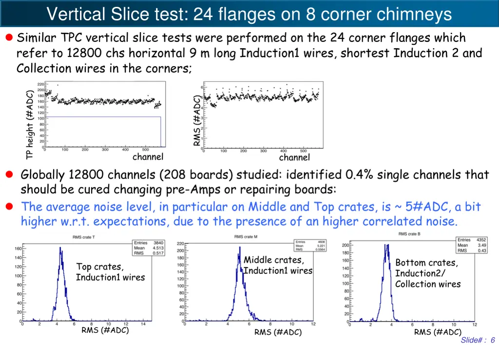 vertical slice test 24 flanges on 8 corner