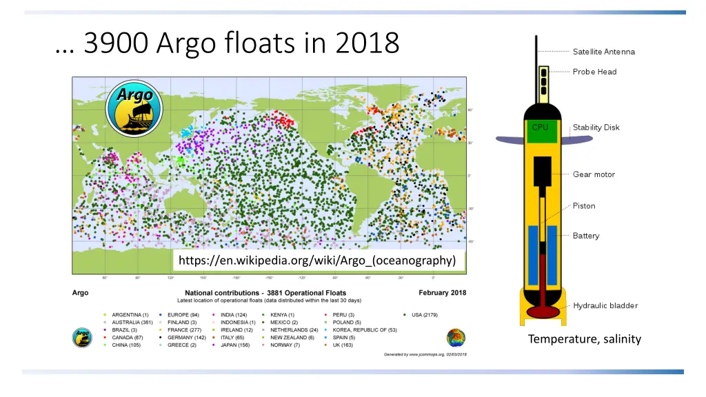 3900 argo floats in 2018