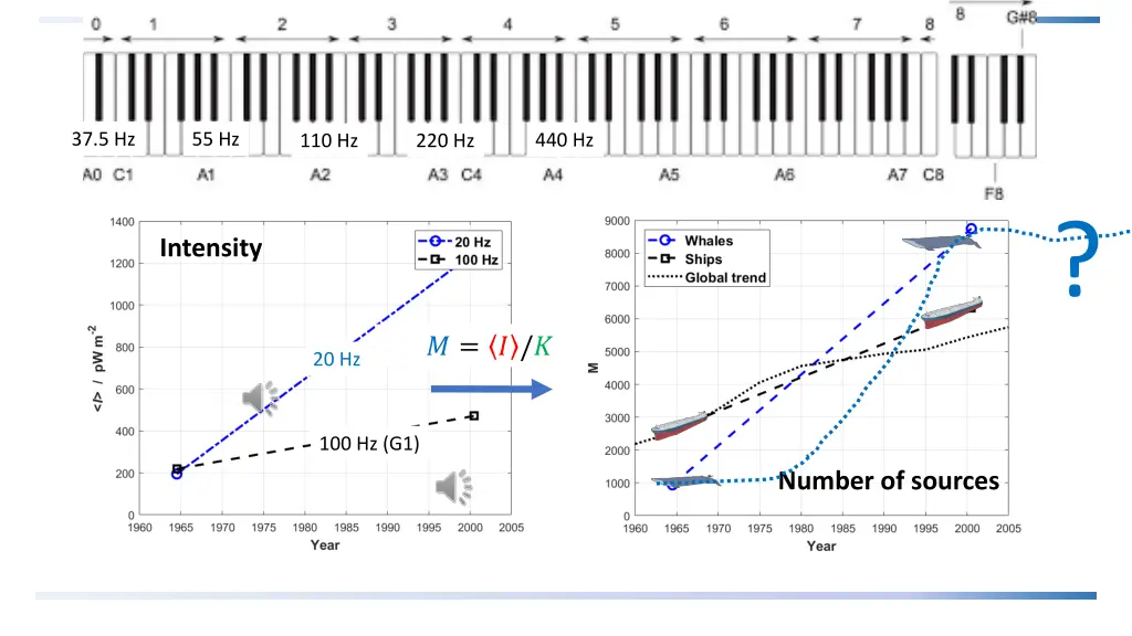 converting sound intensity to abundance 1