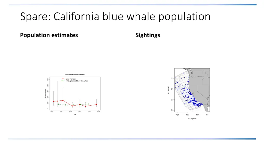 spare california blue whale population