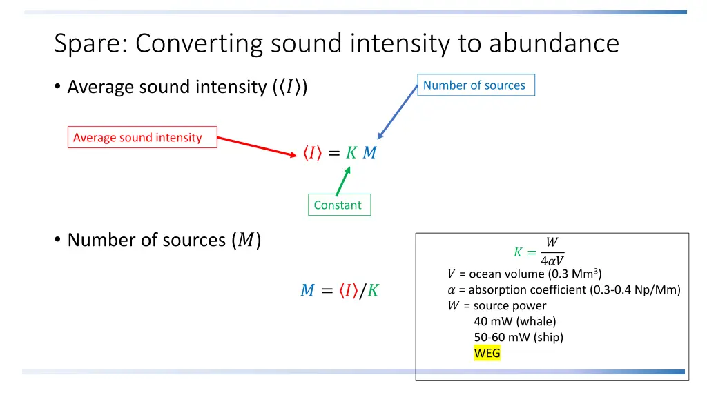 spare converting sound intensity to abundance